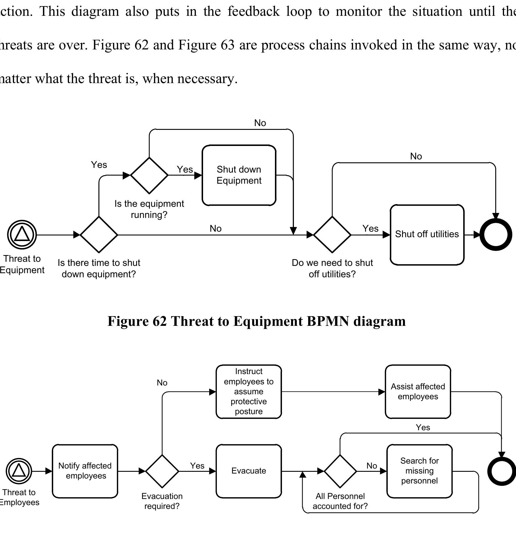 Figure 48 - from Agile Business Continuity Planning using
