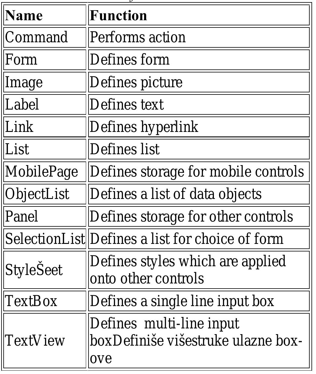 Table 1. List of some user commands  