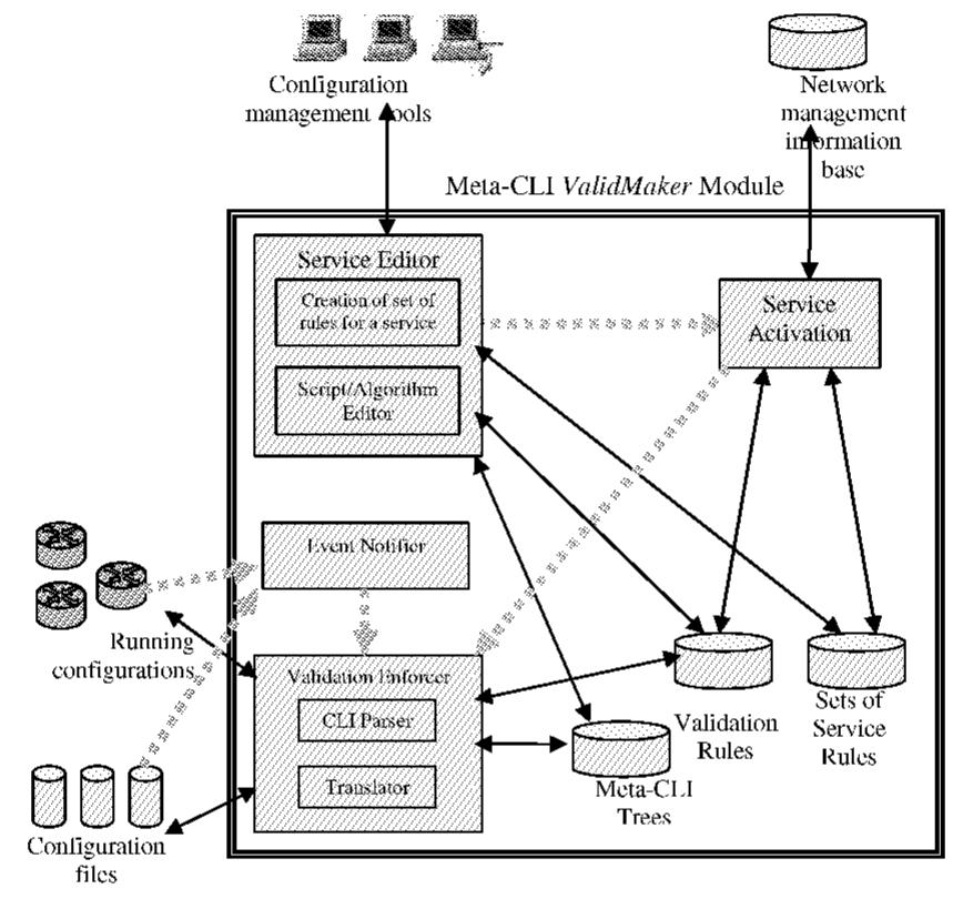 (PDF) Configuration Model for Network Management