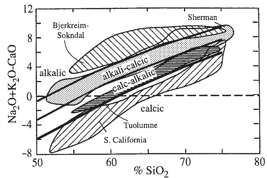 Naso + k,o — cao vs h,o diagram showing the effect of
