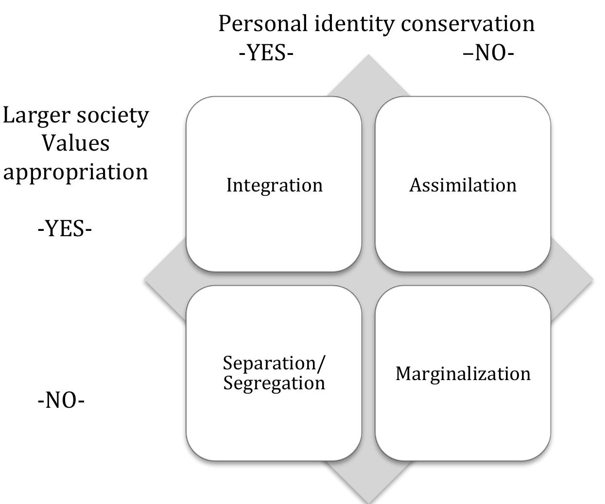 (PDF) Culture Shock: A literature review