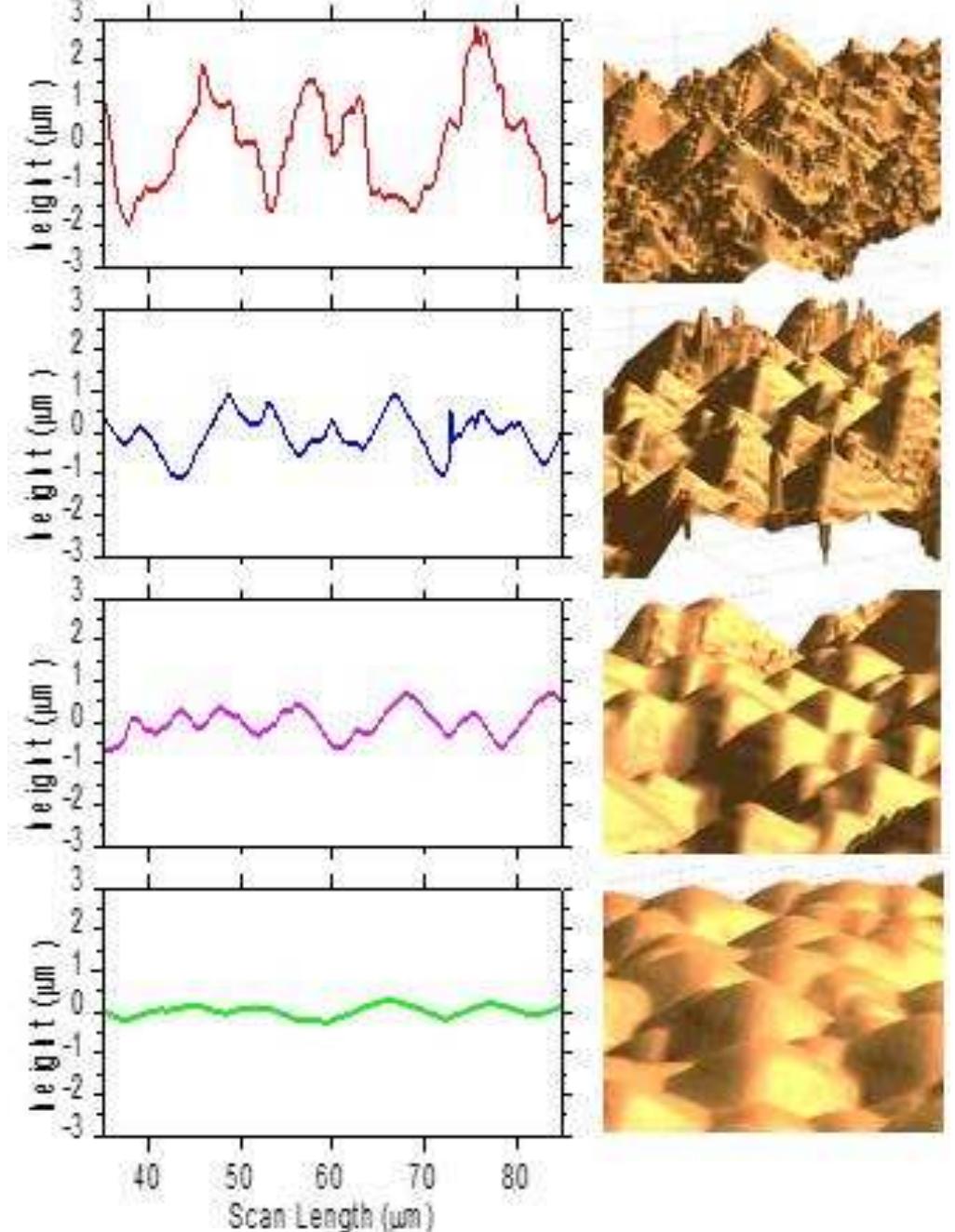 2d surface profile and 3d images of textured pyramids
