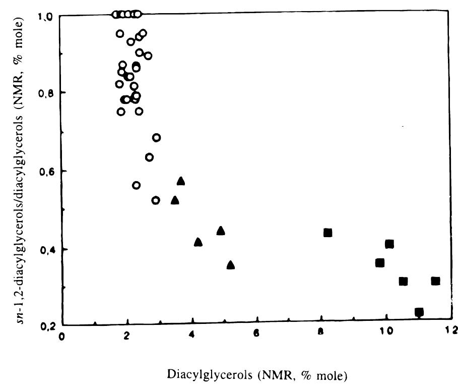 (PDF) 1H and13C NMR of virgin olive oil. An overview