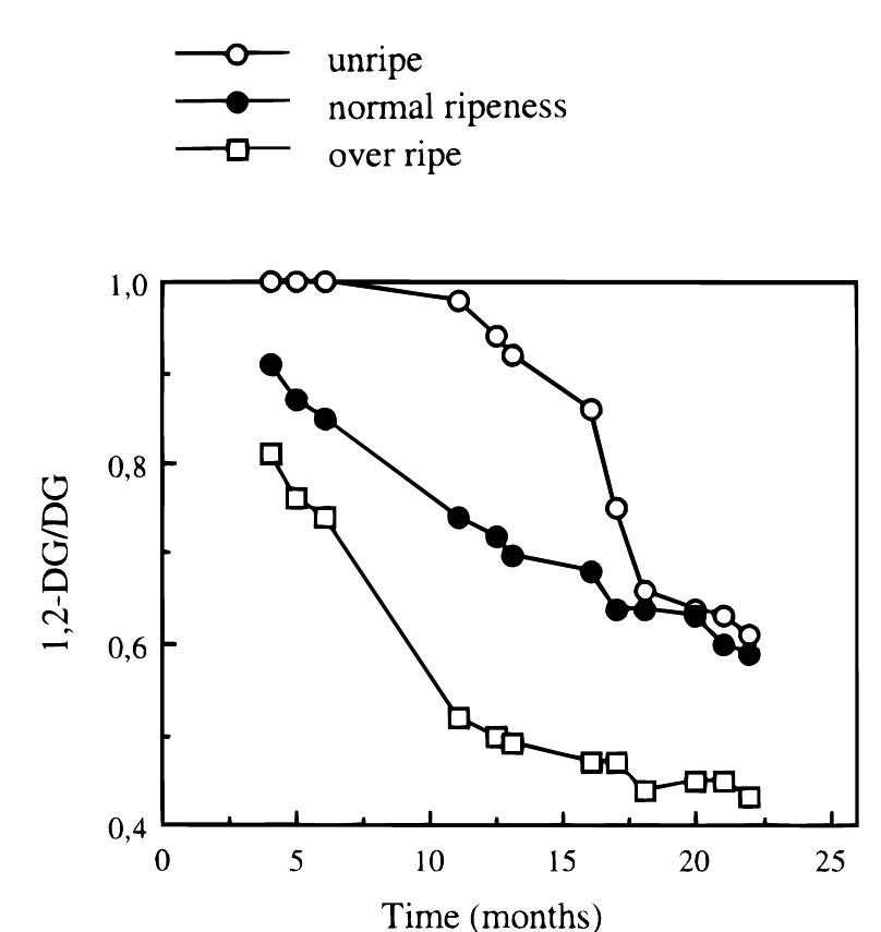 (PDF) 1H and13C NMR of virgin olive oil. An overview