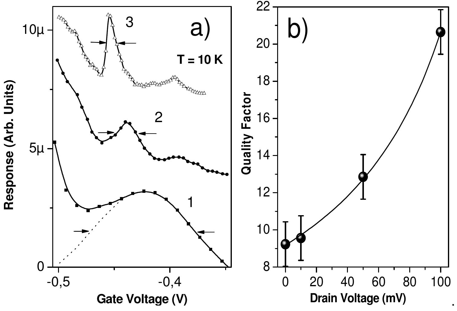 (PDF) Field Effect Transistors for Terahertz Detection: Physics and ...