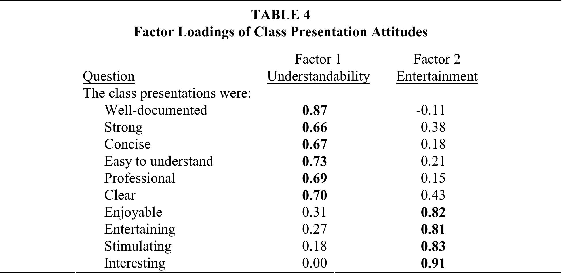 (PDF) The Effect of PowerPoint Presentations on Student Learning and ...