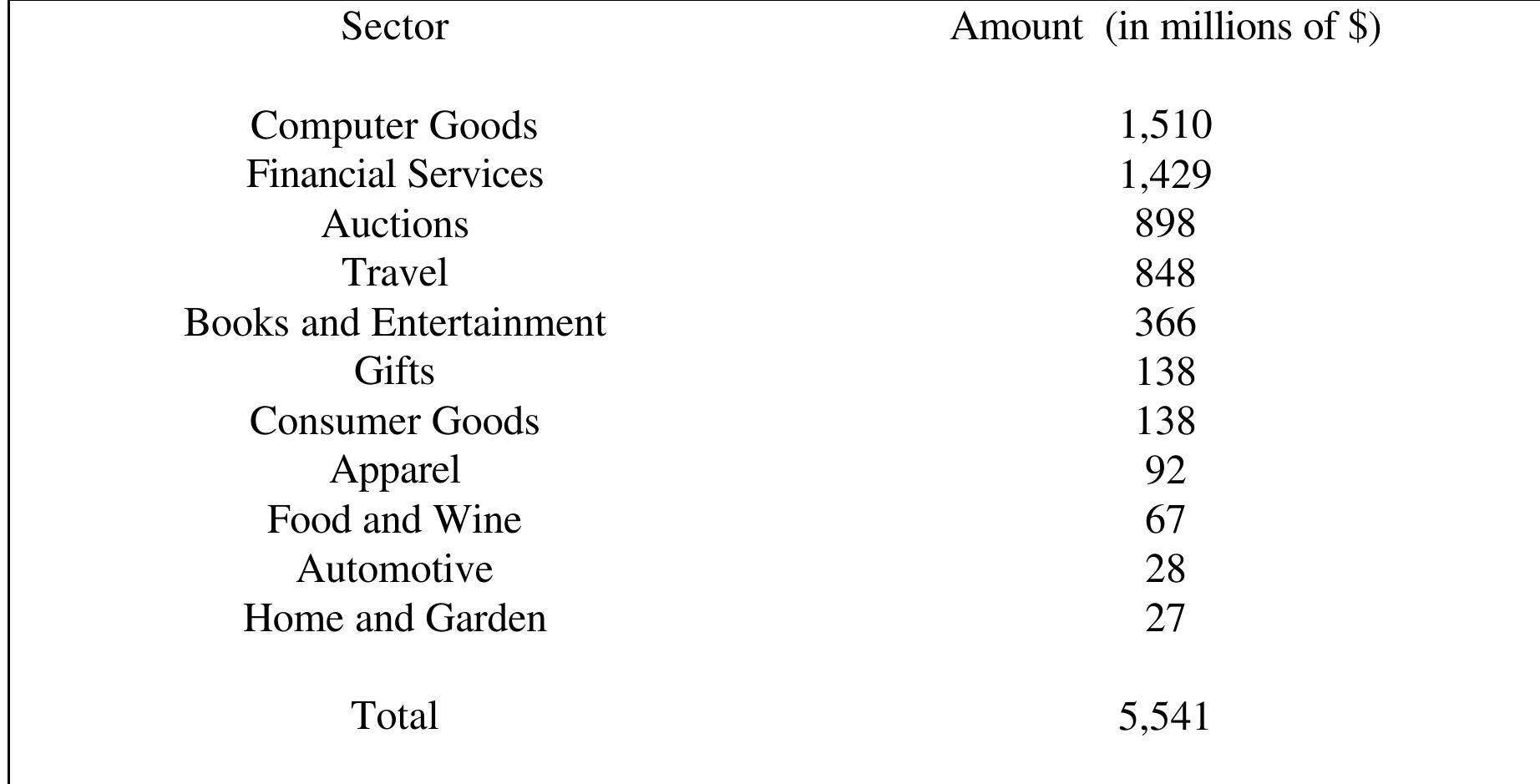 Source: Boston Consulting Group (1998).
