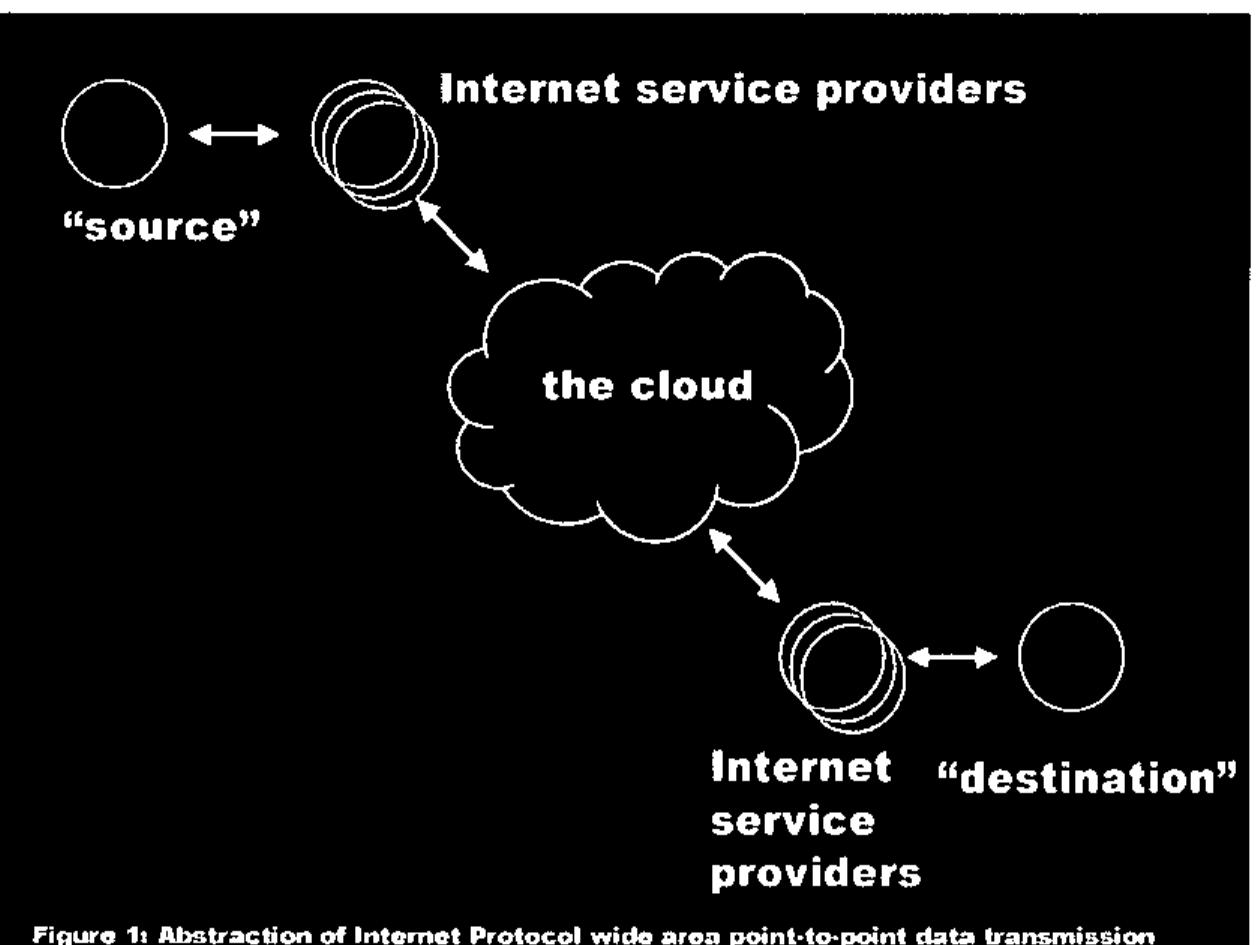 Figure 1 shows an abstraction of the path followed.’  Each point of presence on the Internet is assigned at least one unique number—an IP address. That address might be more or less perma- nent (“static”) or assigned only for the duration of that computer's shortlived connection to the Internet (“dynamic”). Dynamic ad- dresses occur most frequently where a computer is attached to the Internet through a dial-up modem connection. A packet of data is passed from the computer whose user created it, with a label indicat- ing that source computer’s IP address, to the computer’s ISP, Typi- cally each computer has only one ISP, which initiates the packet's journey from the computer to its destination and returns any packets labeled for that computer’s IP address. The packet’s destination is also identified by its particular IP address.  Most ISPs themselves have ISPs—smaller ISPs can either be resel-  lere af qa larger TSP’c cartwire nr emnmiv have name nr move “traneit” ar  and protocols see to it that data from a user at one “point of pres- ence”—typically a computer—can find its way to another such node and corresponding user through a series of often distinct intermedi-  aries. 
