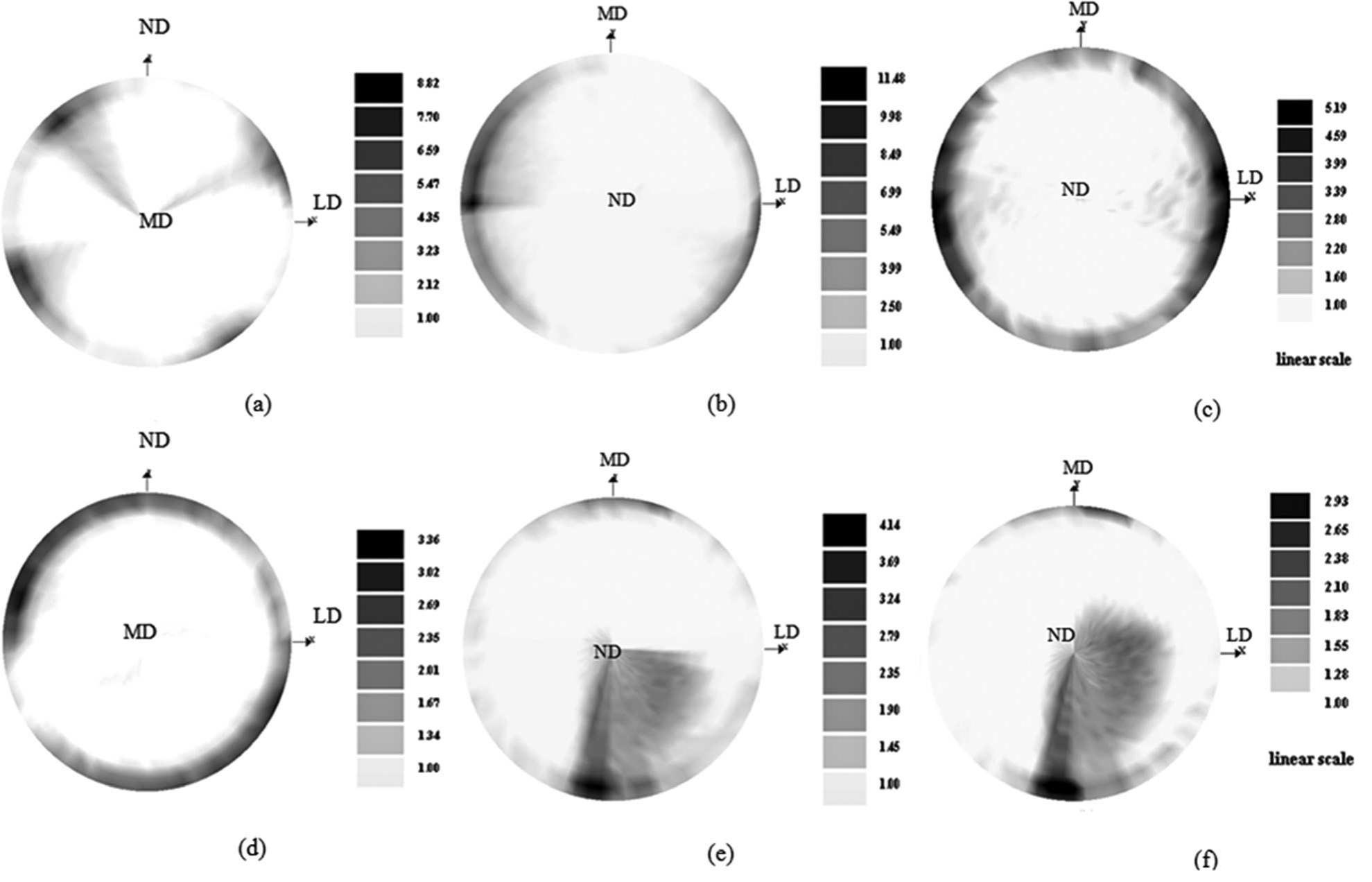 Figure 10 - from Effect of moderate magnetic annealing on