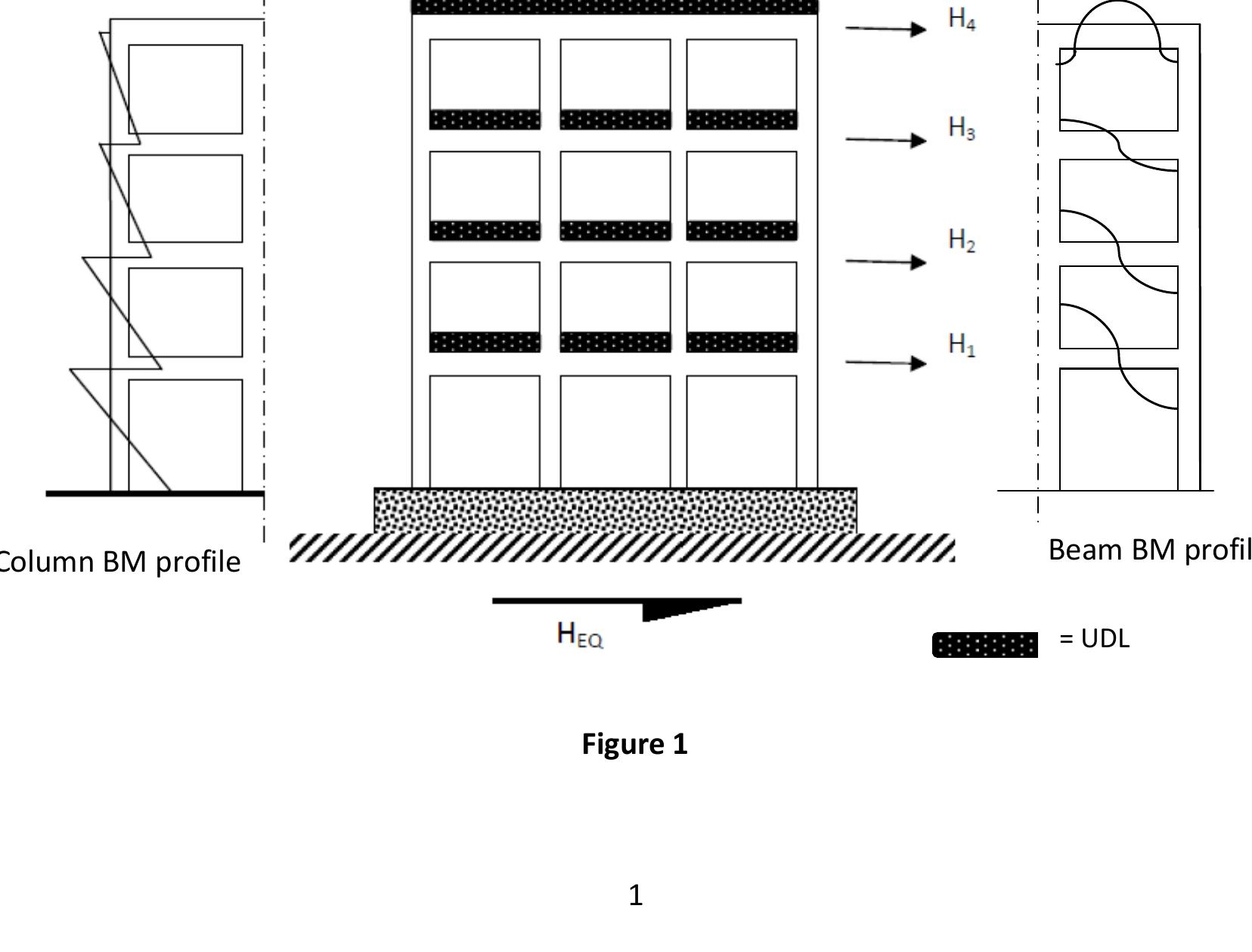 (PDF) Seismic Performance of Reinforced Concrete Shear Walls