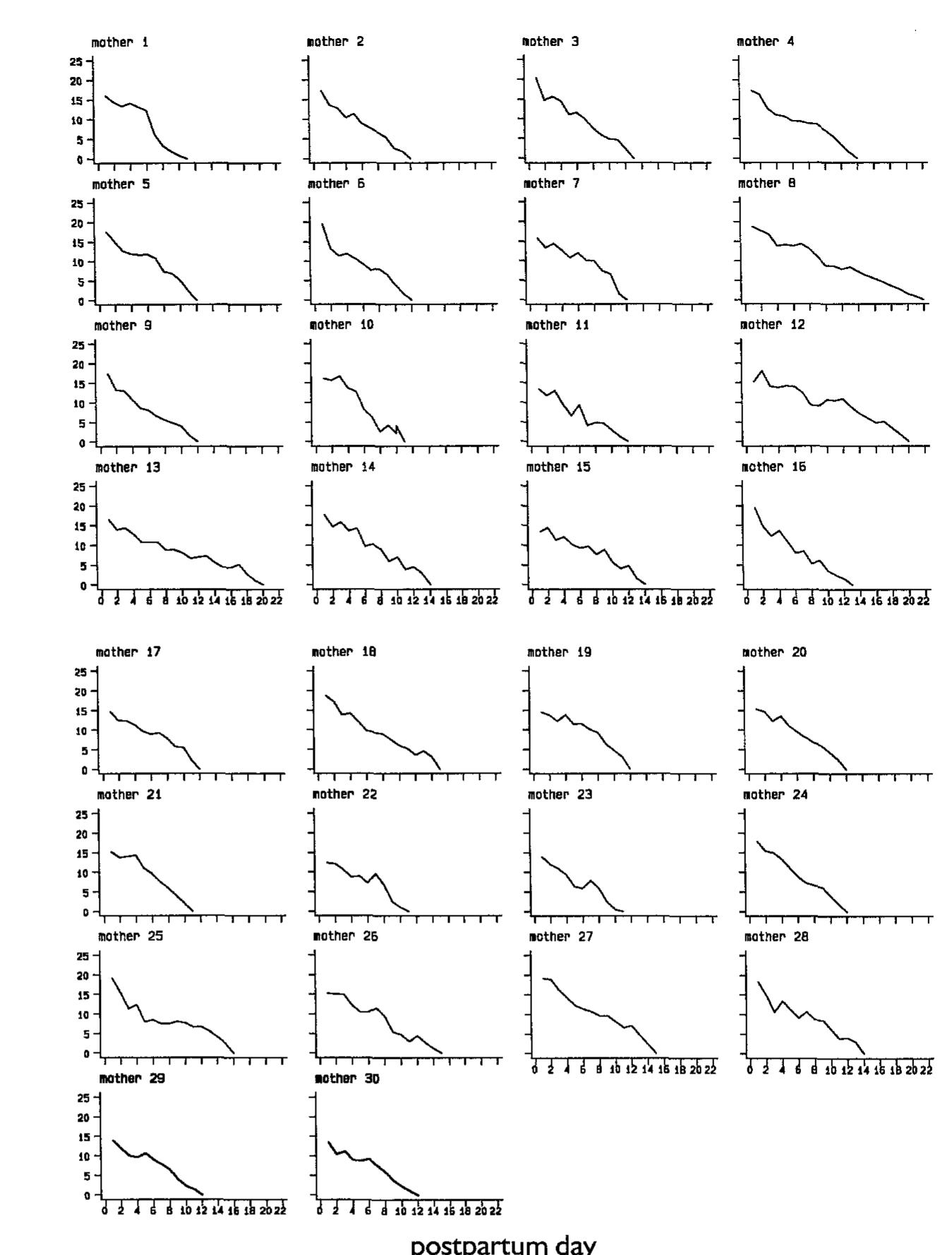 Involution Pattern (PDF) What is the normal pattern of uterine involution? An ...
