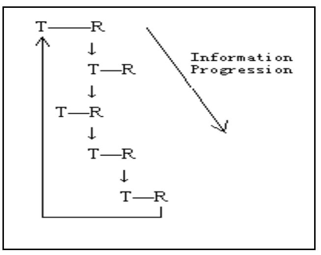 Source: Wee, B. G (2005), handouts for MAE 629  'Sedimentary rock is formed by the compression of layers of particles into a solid form. 7Sediments such as sand an mud settle onto the floors of oceans and lakes. *Over a long period of time, several layers of sediments collect on th floor. “These layers are pressed together for many thousands of years, fusing the small solid particles of mud and san to form solid rock. °This type of rock is called sedimentary rock. 