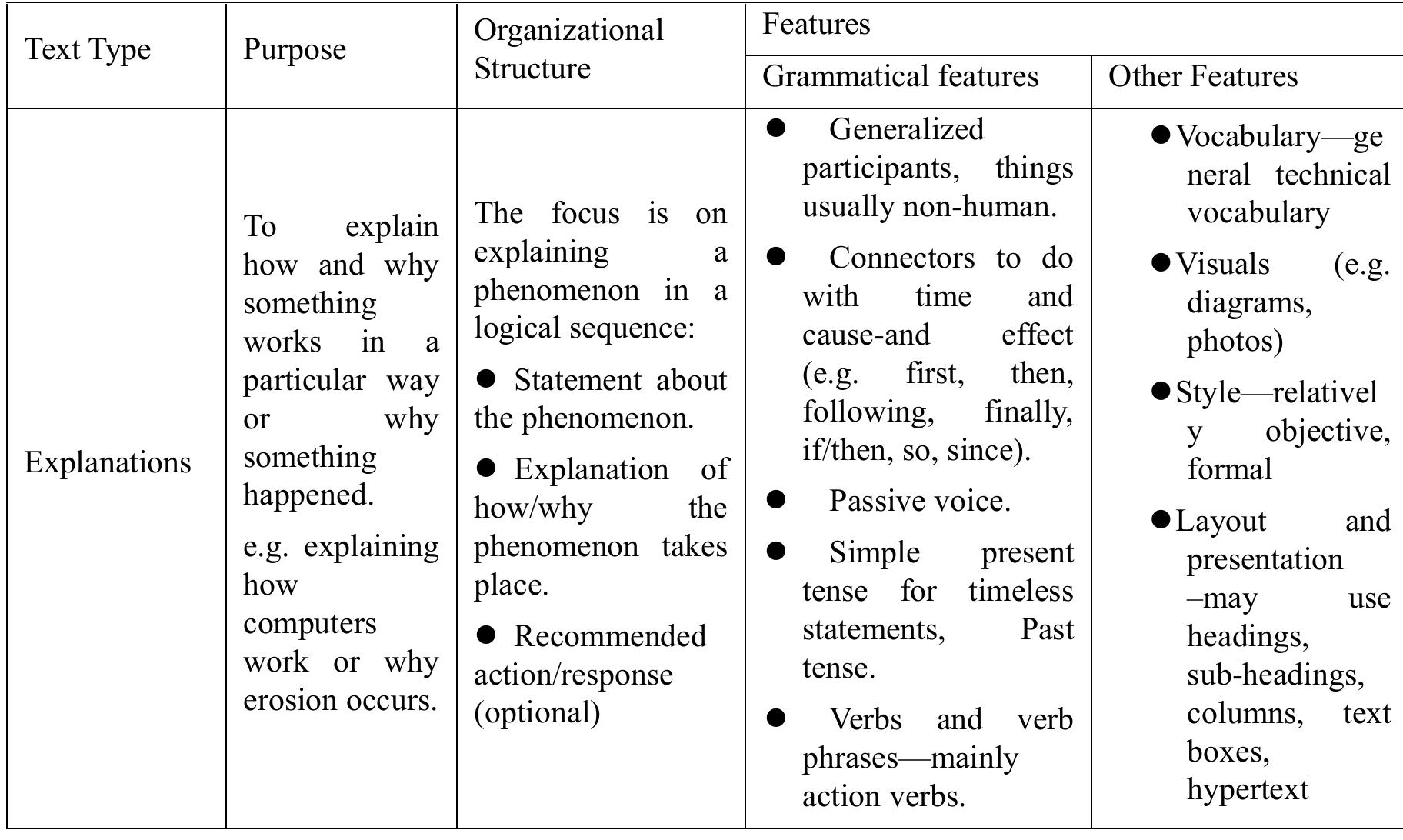 Appendix 2: Generic features of Explanation 