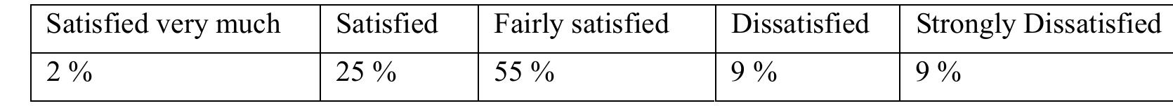 Table 4. Students’ satisfaction with net-based autonomous learning mode 