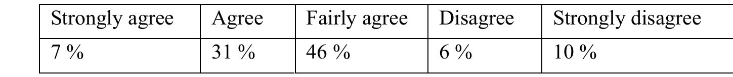 Table 6. Whether net-based autonomous learning should be the primary means of English learning 