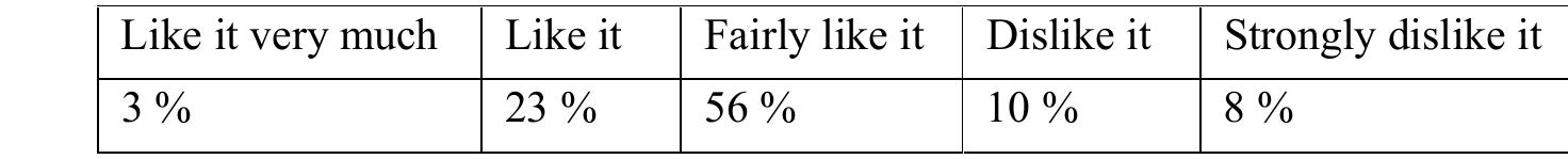 Table 5. Students’ preference on net-based autonomous learning, 