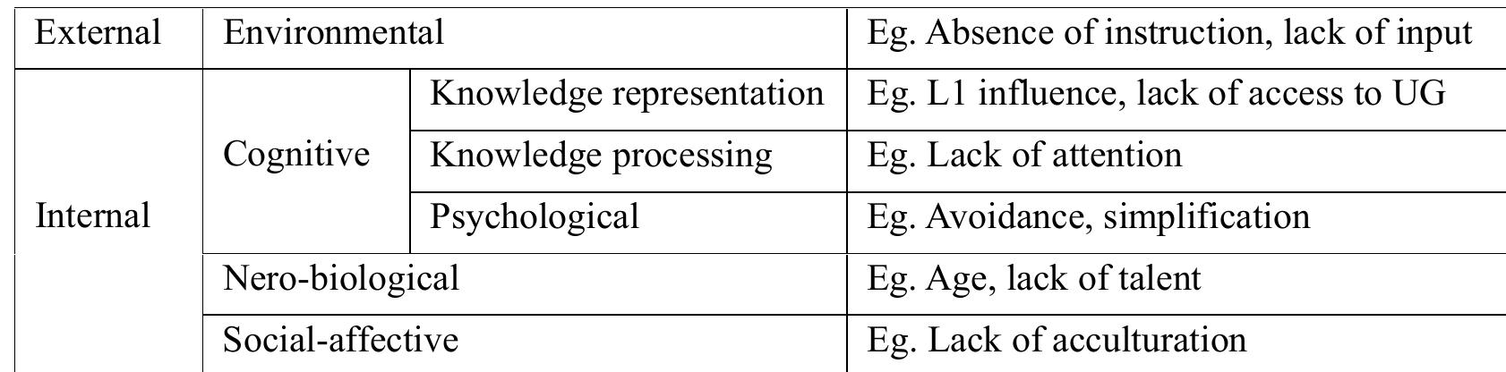Table 1. A Taxonomy of Putative Causal Factors of Fossilization 