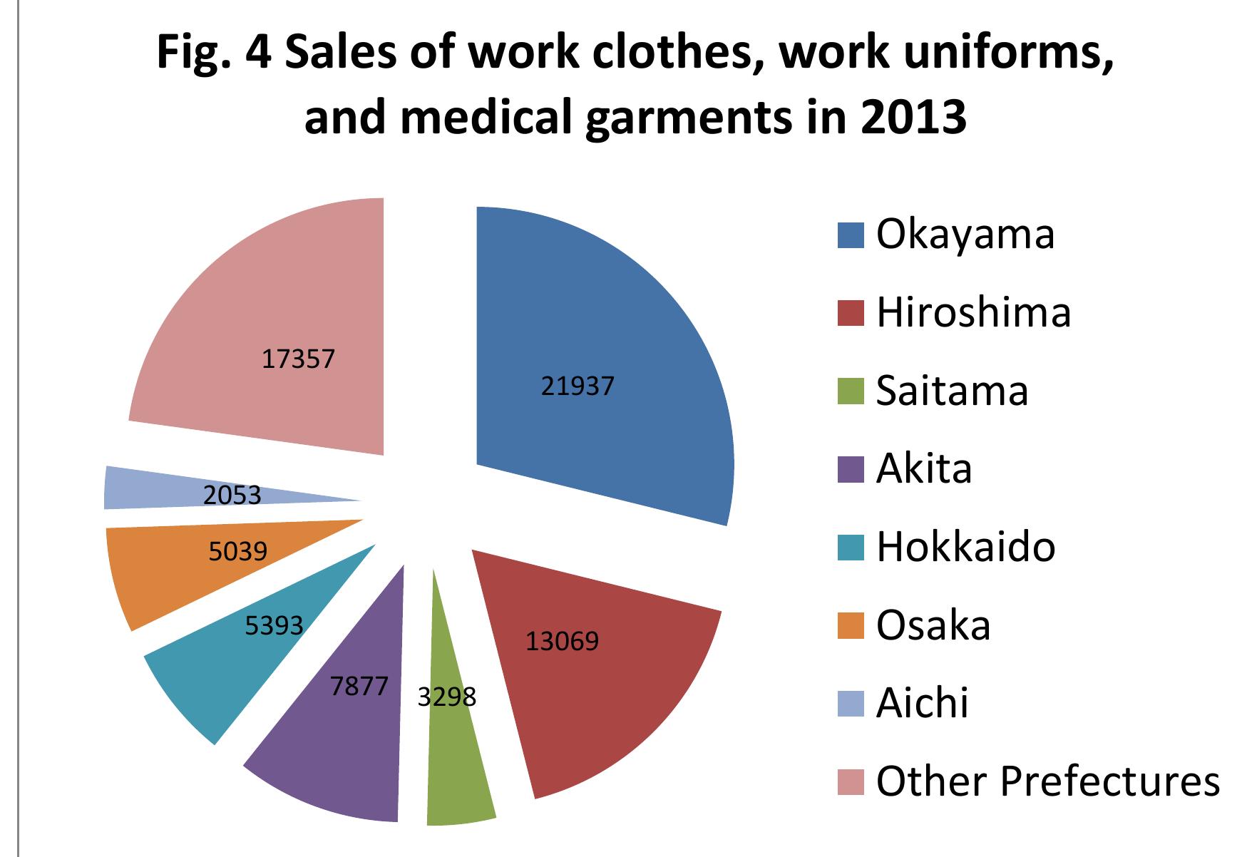 PDF) Competitiveness in the Japanese Denim and Jeans Industry: The Cases of  Kaihara and Japan Blue, 1970-2015