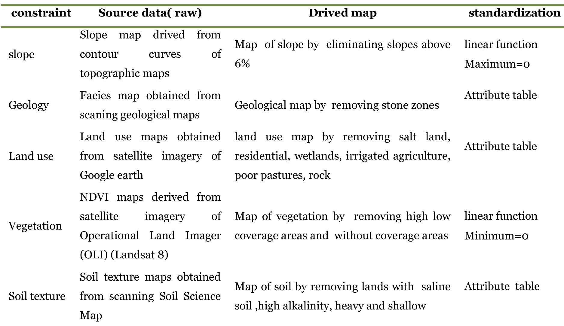 Hfs Map Table Standardization maps and methods that are used to display