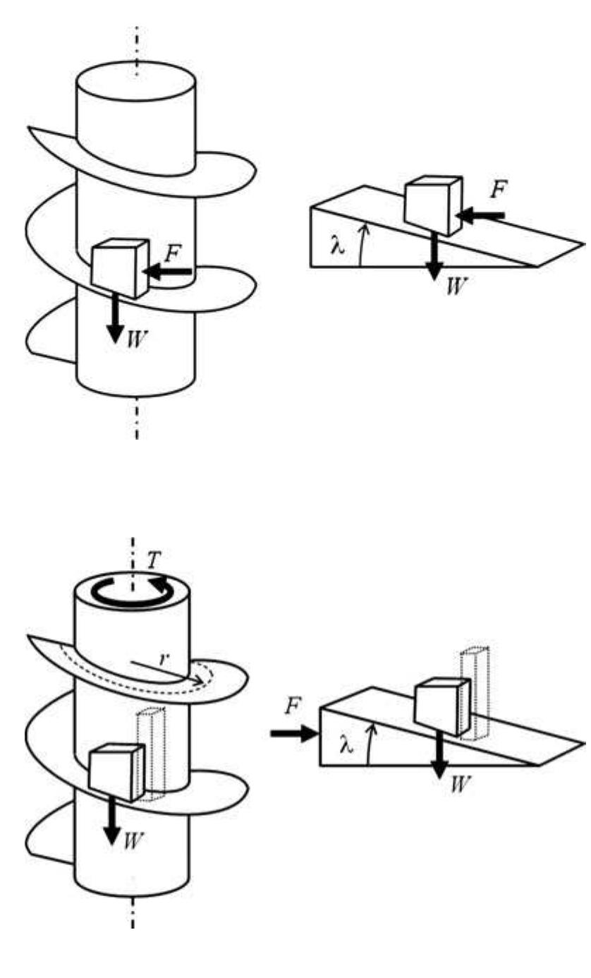 (PDF) Lead Screws 2.1 Screw Threads