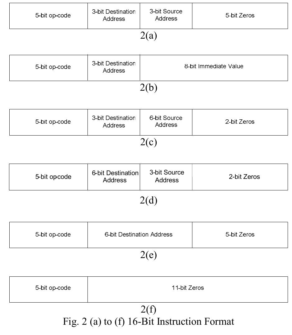 (PDF) 16Bit RISC processor design for convolution application