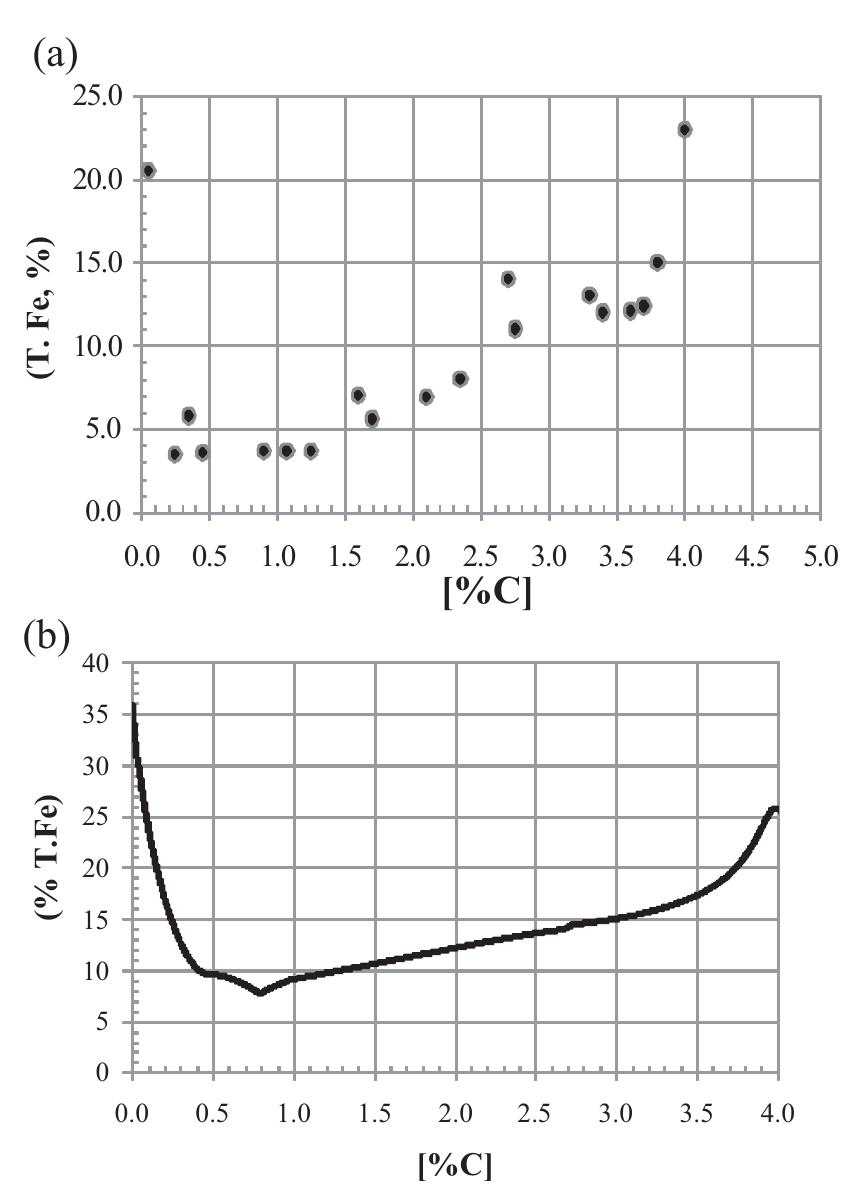 Figure 5 - from Simulation of Steel Refining Process in