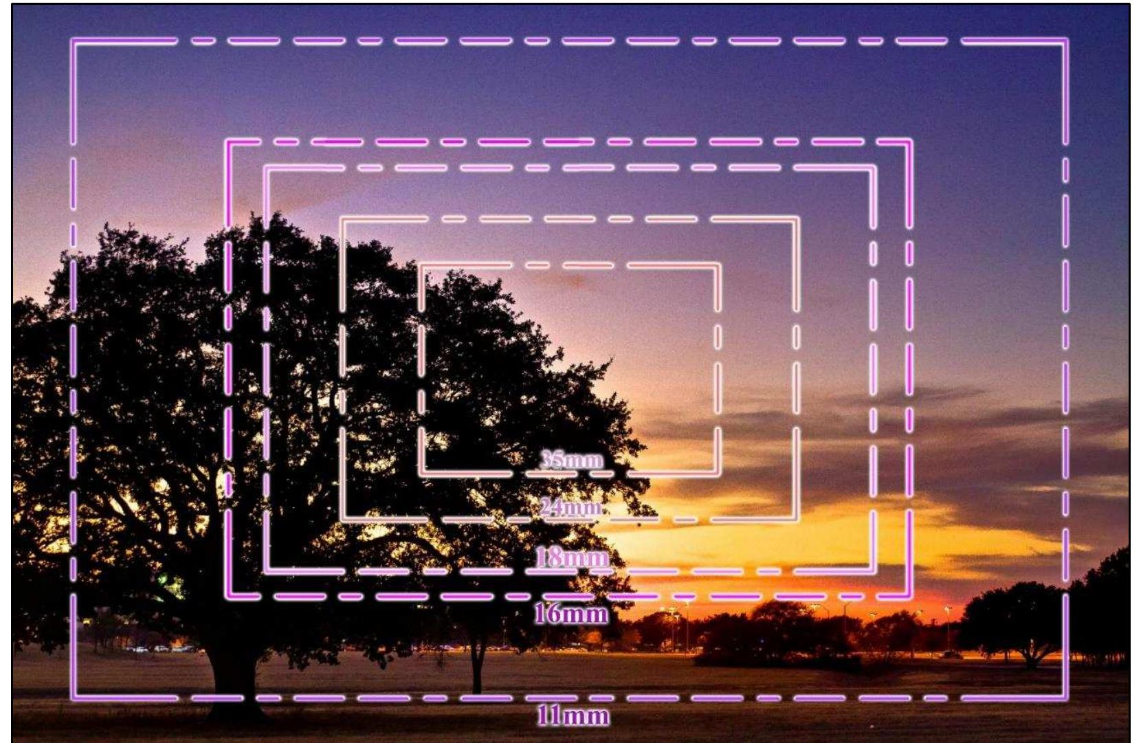 Figure 2-1. Difference of coverage areas based on focal lengths (From outside: 11 mm, 16 mm, 18 mm, 24 mm, 35 mm). (Image: Y amafune) 