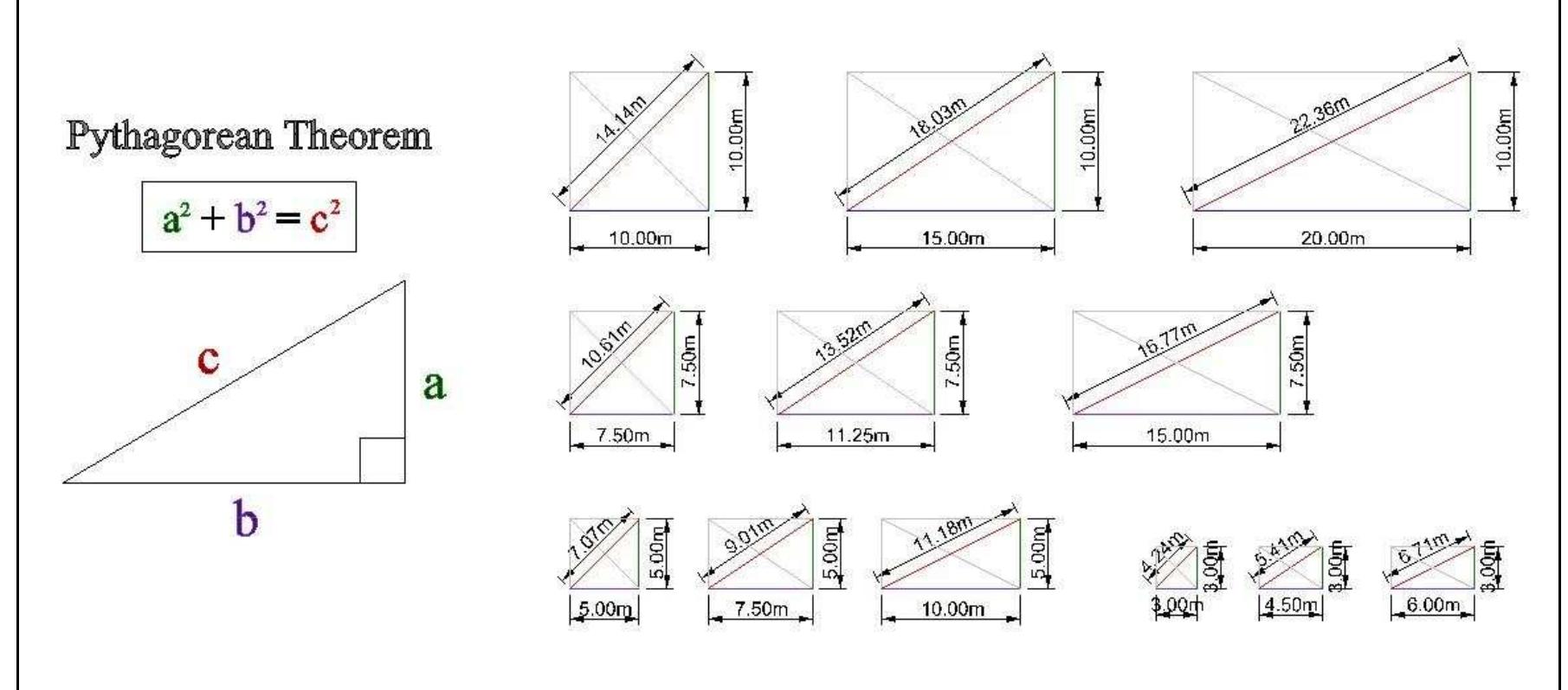 Figure 2-15. Examples of rope lengths for enclosure method. Using the Pythagorean Theorem, the angles of the comers can be controlled as 90 degrees. (Image: Y amafune) 