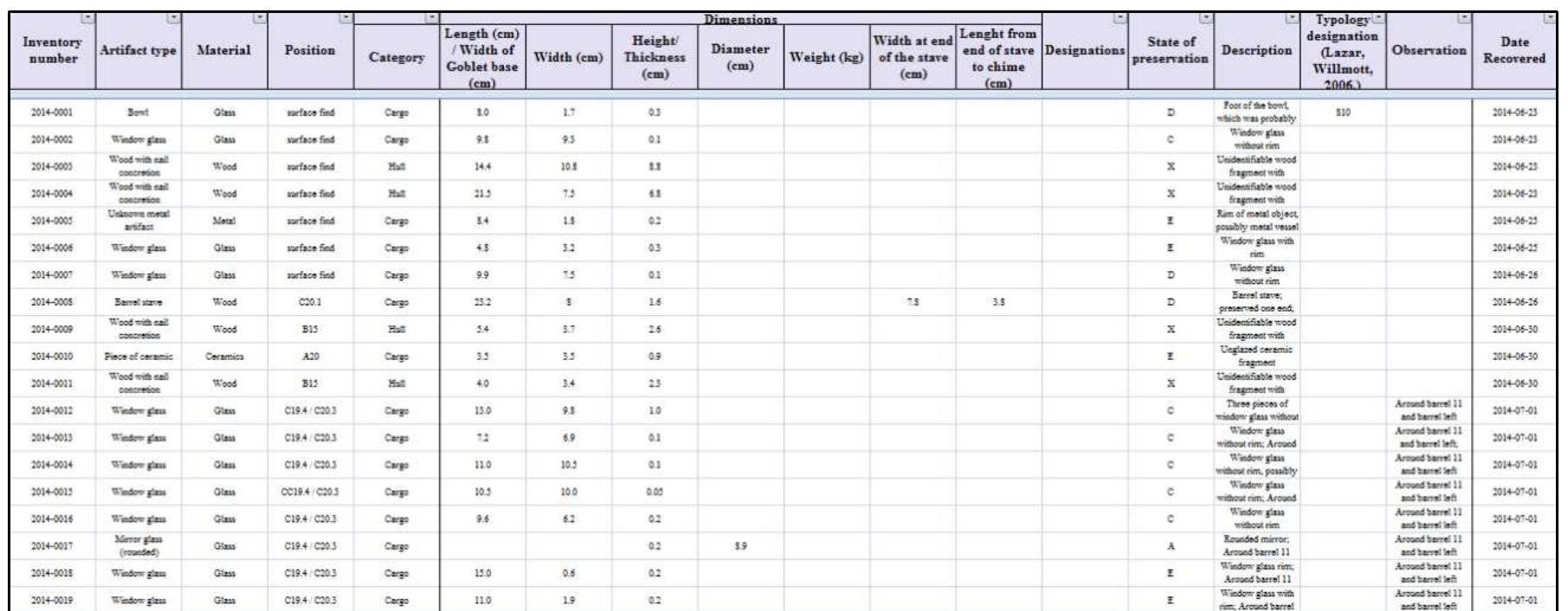 Figure 2-25. Digital database of the Gnalié Project 2014 field season. All raised artifacts were measured and briefly analyzed by conservators and archaeologists. Applicable information were entered into the digital database in an organized manner. (Image: Reprinted with permission from Batur, 2014c) 