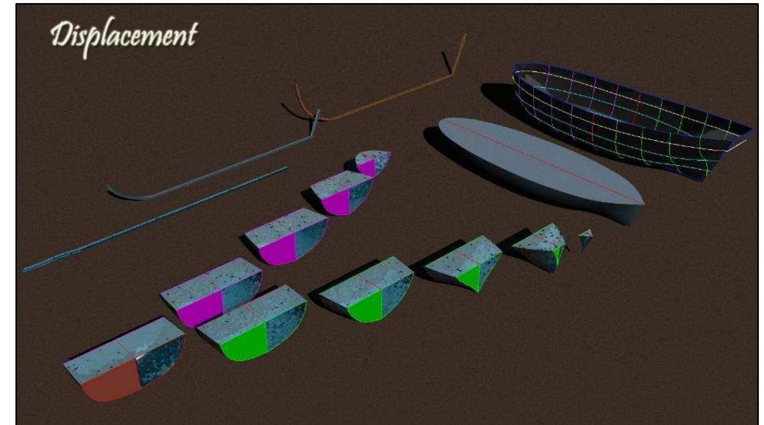 Figure 4-1. Illustration of water displacement calculation based on hull lines. Water displacement car reveal the capacity of a ship (Image: Y amafune) 