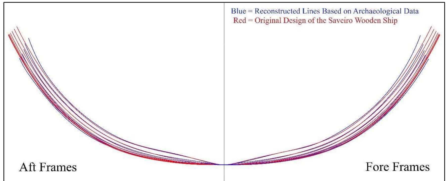 Figure 4-12. Comparison of the reconstructed hull lines based on photogrammetric data and the original design of saveiro wooden ship model. The blue lines show the section lines of the reconstructed hull lines of the wooden model, and the red lines show the original design of the wooden model based on its molds and graminho. (Image: Y amafune)  dimension of the two lines are very close, especially the curvatures of the floor timbers.  exclusively based on photogrammetric data, or archaeological information, yet the basic  Nonetheless, this experiment suggests something very important. The 