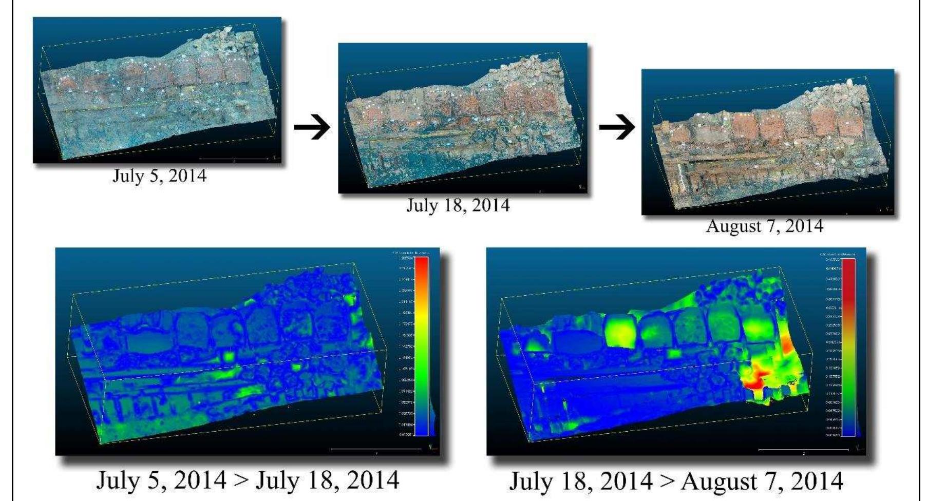 Figure 4-23. Visualizing the progression of the Gnali¢é 2014 excavation using CloudCompare. The photogrammetric point clouds show the area on the shipwreck where barrels were found. (Image: Y amafune)  different point clouds and visualize the differences using colors (Fig. 4-23).  Using this point analysis software, archeologists can track the progression of the 