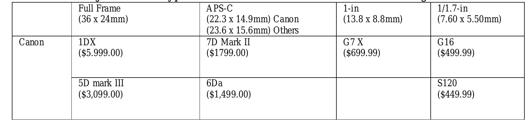 author were Ikelite, Equinox Underwater Housings, Nauticam, Sea and Sea, and 