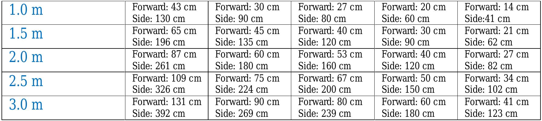 Lastly, Tables 2-6 and 2-7 show the total recommended number of photos 