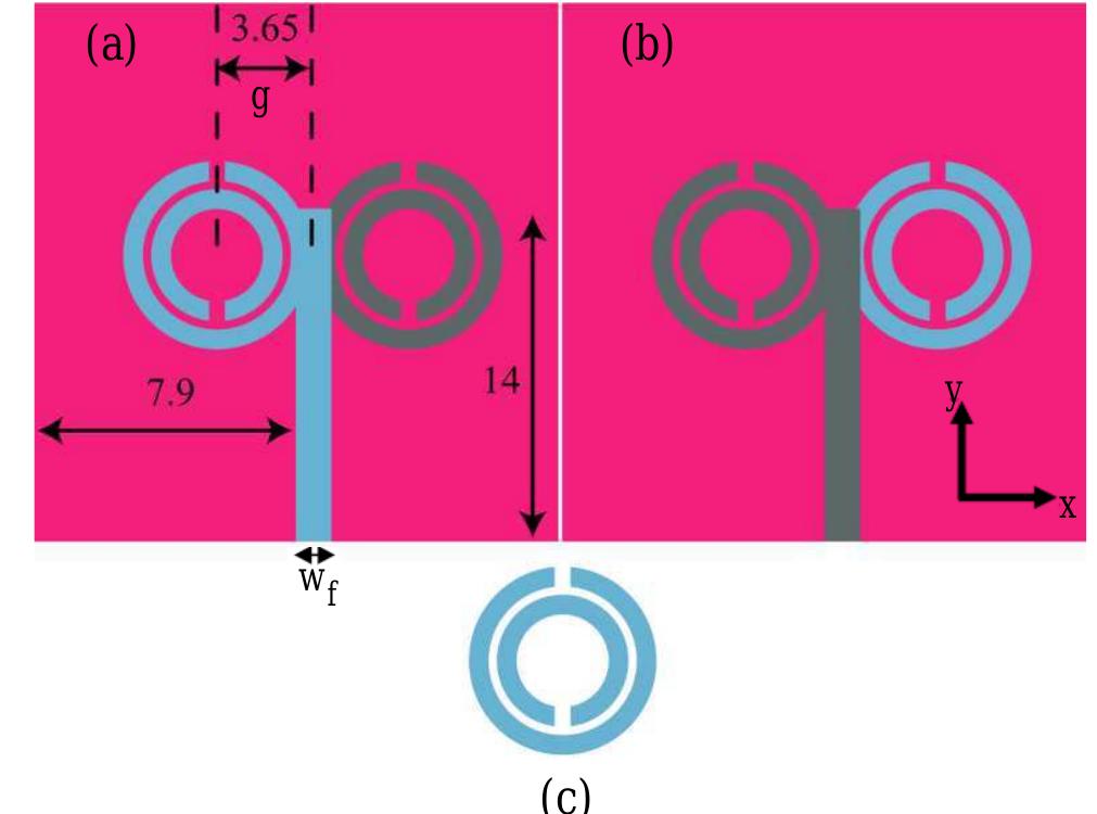 (PDF) A Compact Split Ring Resonator Antenna for Wireless Communication ...
