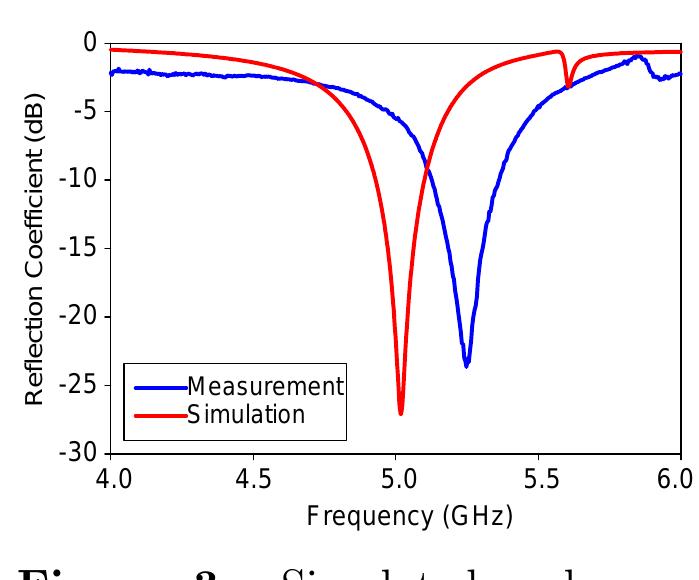 (PDF) A Compact Split Ring Resonator Antenna for Wireless Communication ...