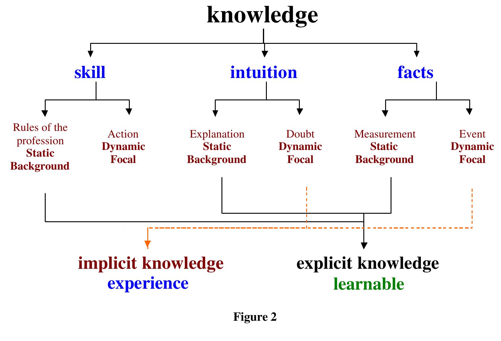 (PDF) Knowledge Management by DOCTUS Knowledge-Based System