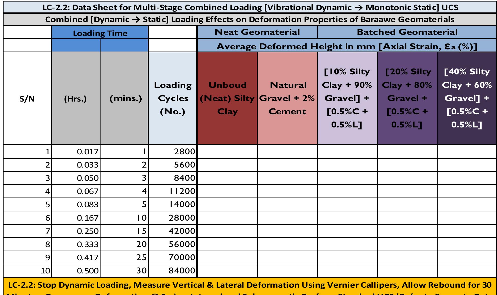 Standard Ucs Plot Table 18 - from Comprehensive Geomaterials Characterization