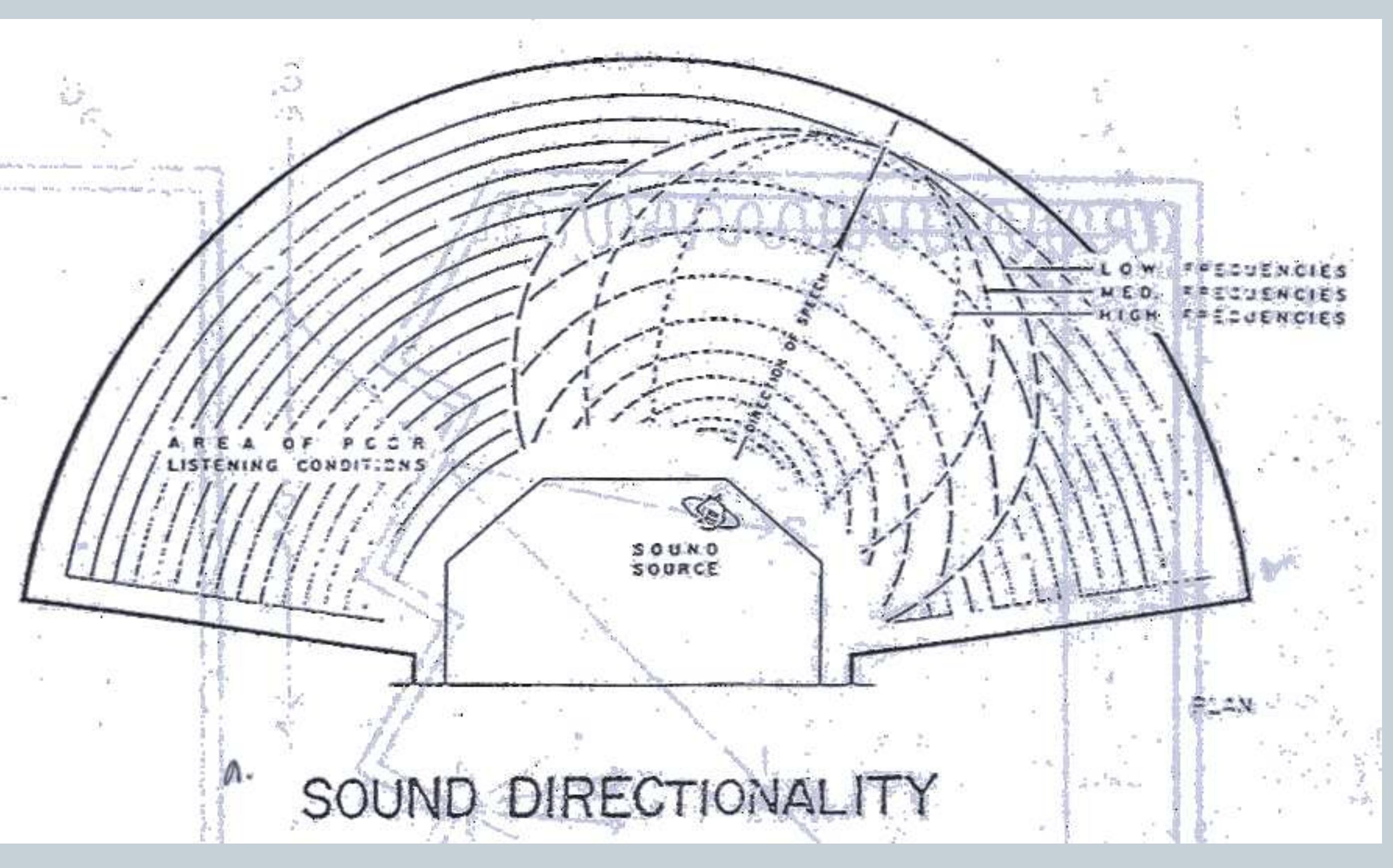 (PDF) BUILDING UTILITIES 3 ARCHITECTURAL ACOUSTICS and LIGHTING