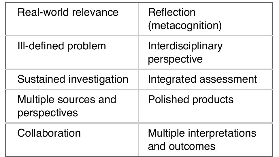 (PDF) REEL TIME: A Case Study on Transformative Learning with Authentic ...