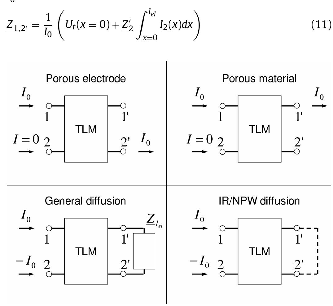 (PDF) Generalization of transmission line models for deriving the ...