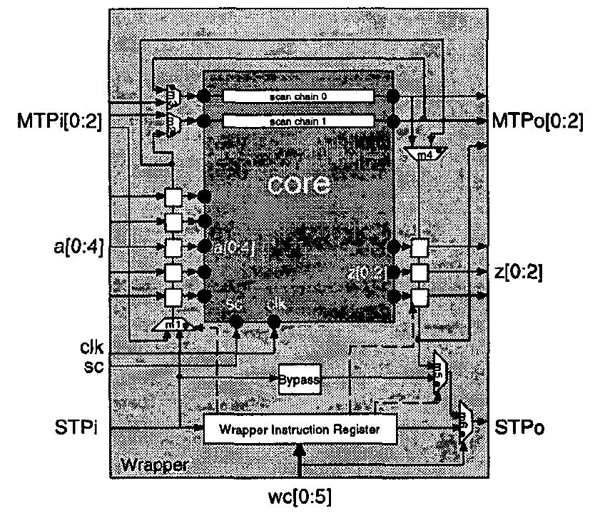 (PDF) Wrapper Design for Embedded Core Test