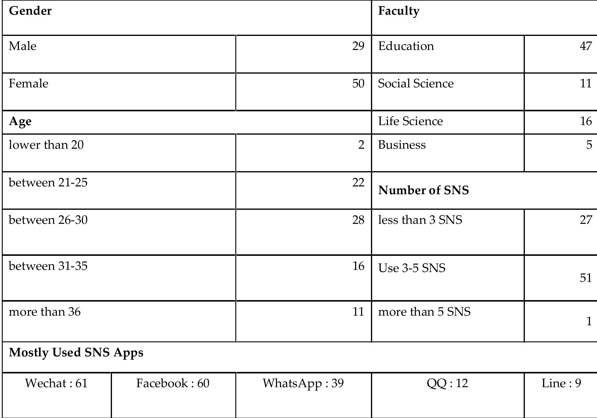 (PDF) THE IMPACT OF SOCIAL NETWORKING SITES (SNSS) ON STUDENTS' SOCIAL ...