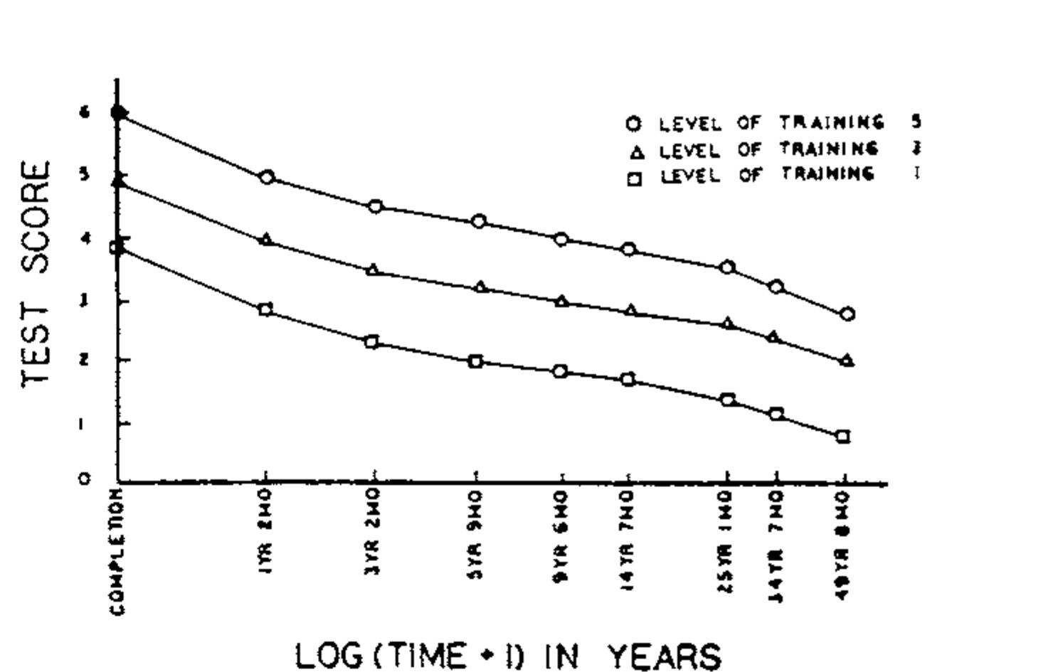 Bahrick (PDF) The acquisition and retention of knowledge: Exploring mutual ...