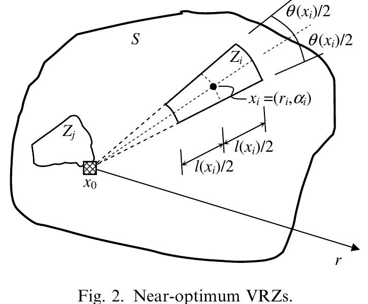 Figure 2 - Design of vehicle routing zones for large-scale