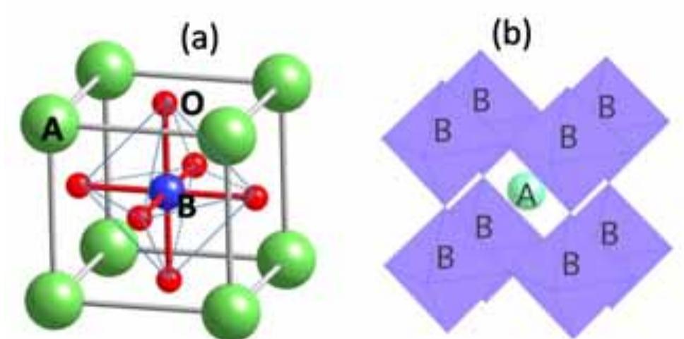 The structure of an abo; perovskite with the origin centered