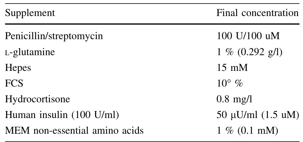 PDF) Recent advances in 2D and 3D in vitro systems using primary