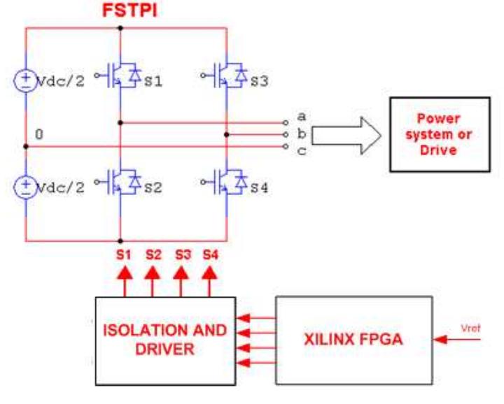(PDF) A new FPGA implementation of four- switch three- phase inverter