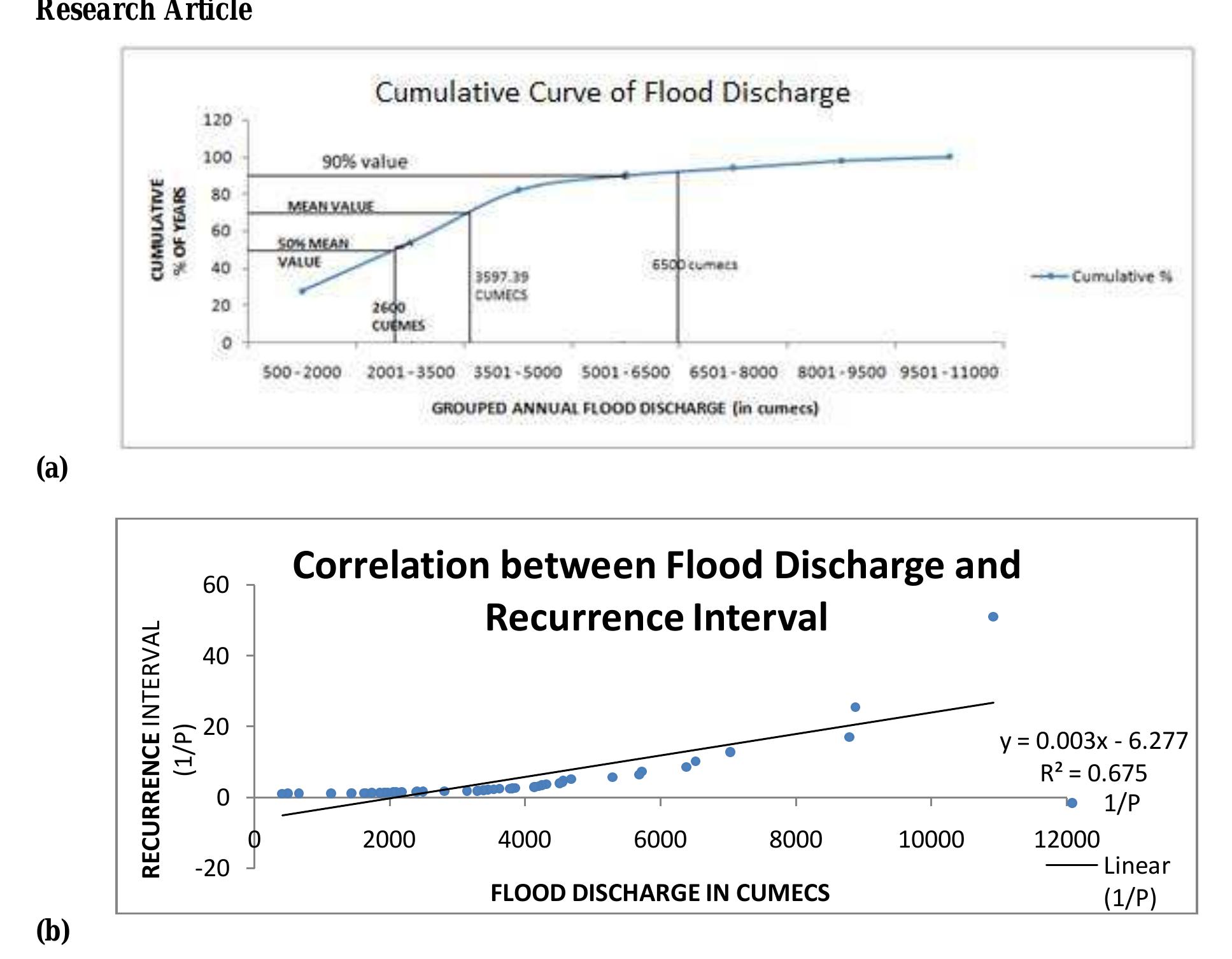 (PDF) FLOOD IN THE LOWER DAMODAR BASIN AND CHANNEL MORPHOLOGY: A CASE ...