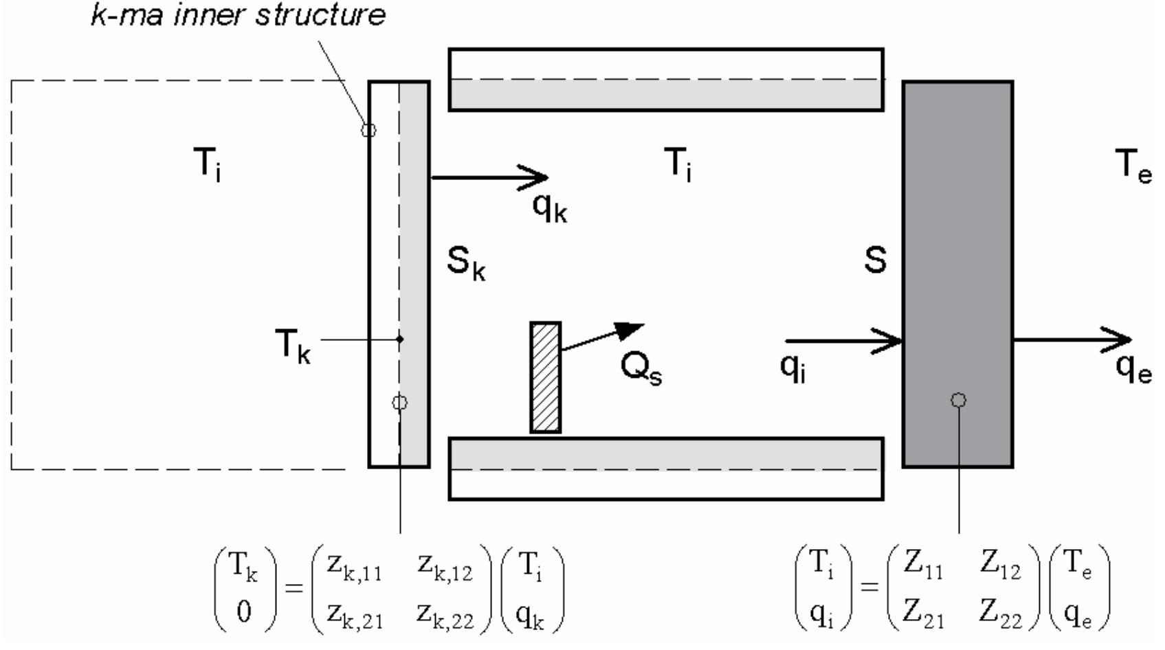 (PDF) Thermal performance of outer and inner multi-layered walls in ...